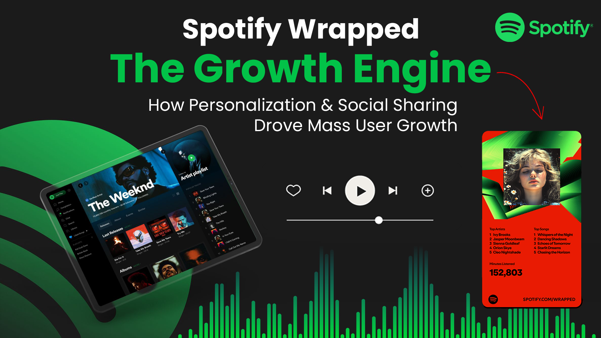 Spotify Sets User Growth Record Fueled by Its Iconic ‘Wrapped’ Campaign