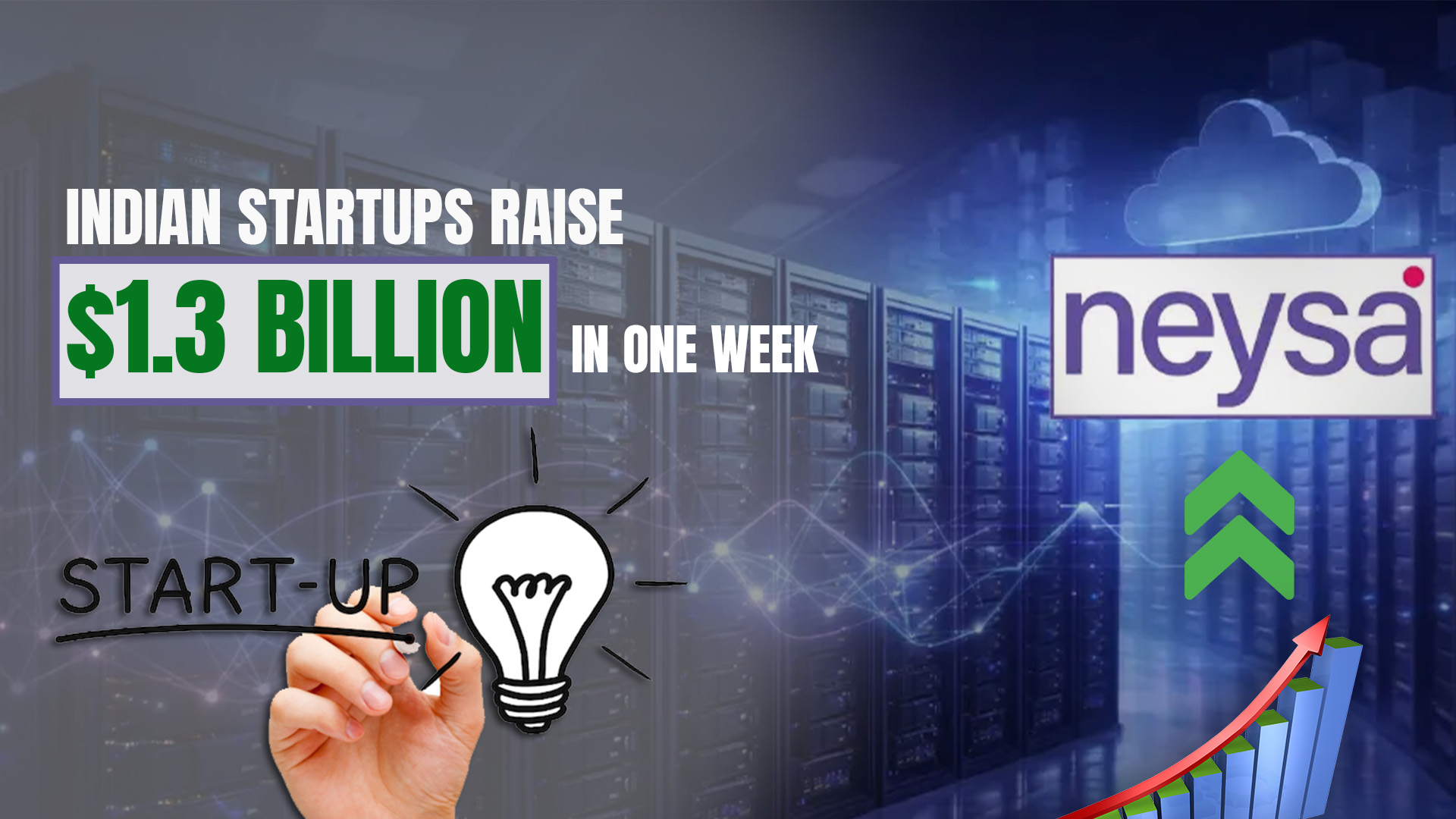 Indian Startups Raise Over $1.3 Billion in a Single Week, Signaling Strong Funding Momentum